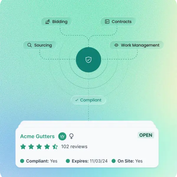 Complete Vendor Management Diagram