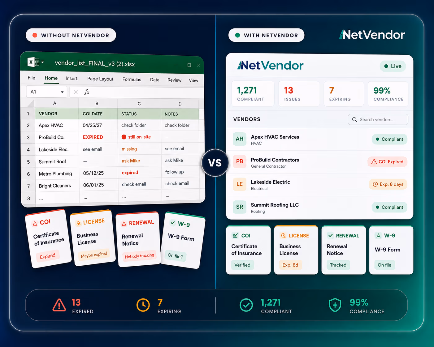 with NetVendor vs without NetVendor
